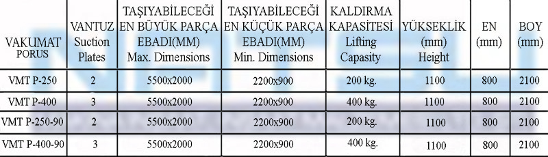 vakumla mdf taşıma